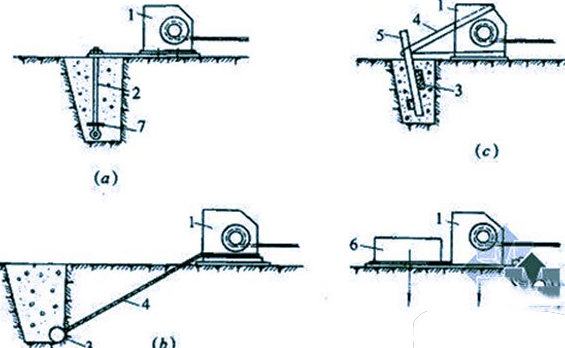 小型卷揚機有三種常用的固定方法